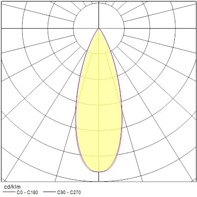Projecteur sur rail pixo medium 31w 3525lm 930 nb/mb/wb dali noir - Sylvania - 0004561