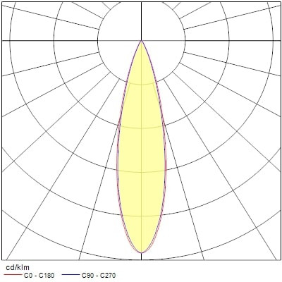 Projecteur sur rail pixo medium 31w 3625lm 940 nb/mb/wb dali noir - Sylvania - 0004563