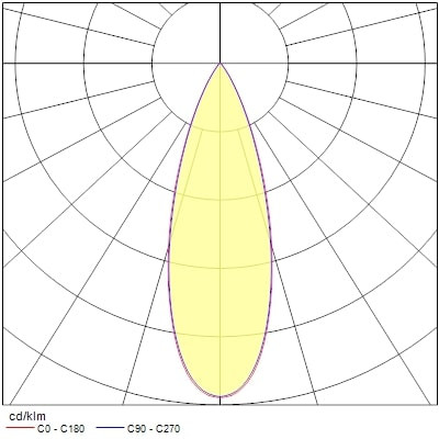 Projecteur sur rail pixo medium 31w 3625lm 940 nb/mb/wb dali noir - Sylvania - 0004563