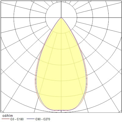Projecteur sur rail pixo medium 31w 3625lm 940 nb/mb/wb dali noir - Sylvania - 0004563
