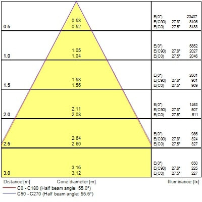 Projecteur sur rail pixo large 40w 5050lm 930 nb/mb/wb dali blanc - Sylvania - 0004564