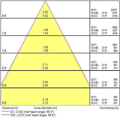 Projecteur sur rail pixo large 40w 5050lm 930 nb/mb/wb dali noir - Sylvania - 0004565