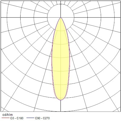 Projecteur sur rail pixo large 40w 5050lm 930 nb/mb/wb dali noir - Sylvania - 0004565