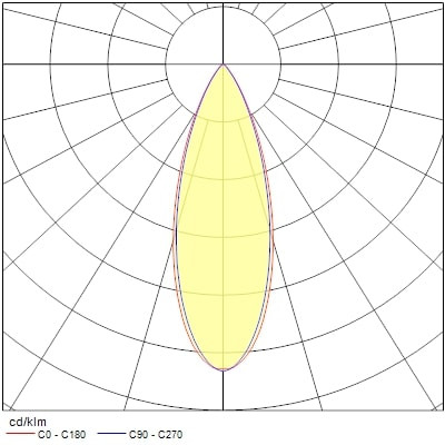 Projecteur sur rail pixo large 40w 5200lm 940 nb/mb/wb dali blanc - Sylvania - 0004566