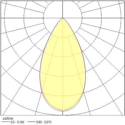 Projecteur sur rail pixo large 40w 5200lm 940 nb/mb/wb dali blanc - Sylvania - 0004566