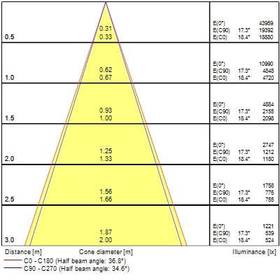 Projecteur sur rail pixo large 40w 5200lm 940 nb/mb/wb dali noir - Sylvania - 0004567