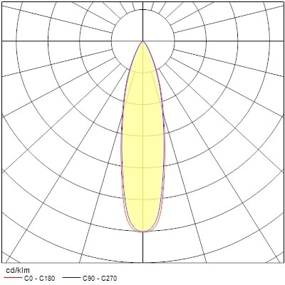 Projecteur sur rail pixo large 40w 5200lm 940 nb/mb/wb dali noir - Sylvania - 0004567