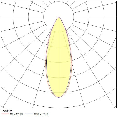 Projecteur sur rail pixo large 40w 5200lm 940 nb/mb/wb dali noir - Sylvania - 0004567