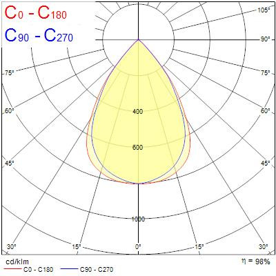 Rail linéaire pixo line 1500 ugr19 840 blanc - Sylvania - 0007824