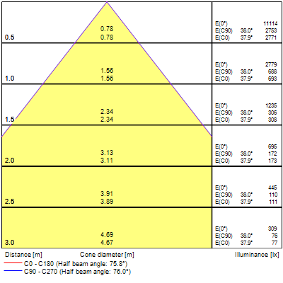 Luminaires encastrés opticlip 600 2l 33w 4450lm 830 blanc version dali - Sylvania - 0034001