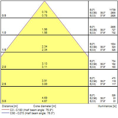 Luminaires encastrés opticlip 1200 1l 33w 4700lm 840 blanc mp - Sylvania - 0034020