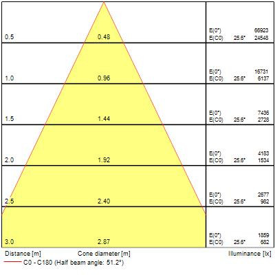 Armatures industrielles granit g2 ip65 80w 13000lm 840 mb sylsmart ssa - Sylvania - 0038766