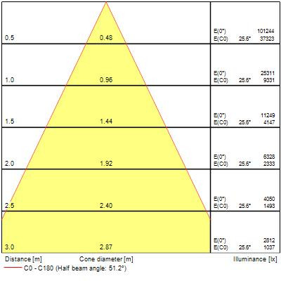 Armatures industrielles granit g2 ip65 120w 19500lm 840 mb sylsmart ssa - Sylvania - 0038767