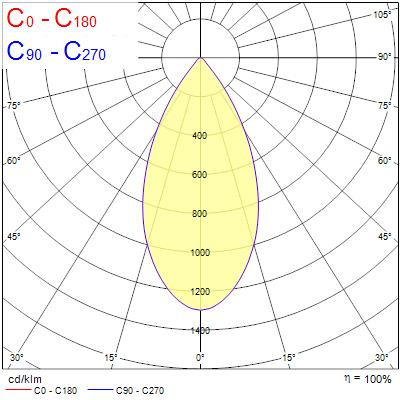 Armatures industrielles granit g2 ip65 120w 19500lm 840 mb sylsmart ssa - Sylvania - 0038767