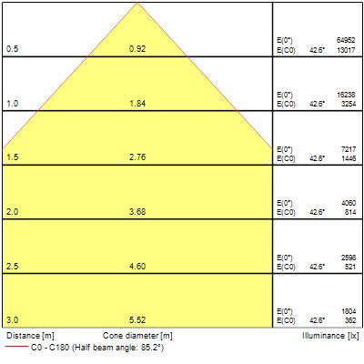 Armatures industrielles granit g2 ip65 165w 26400lm 840 wb sylsmart ssa - Sylvania - 0038771