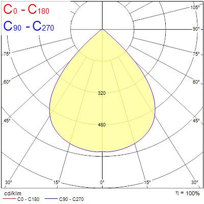 Armatures industrielles granit g2 ip65 165w 26400lm 840 wb sylsmart ssa - Sylvania - 0038771
