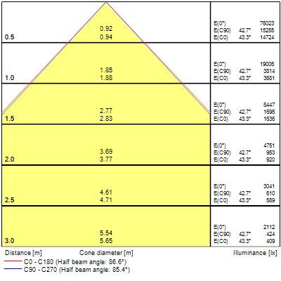 Armatures industrielles granit g2 ip65 200w 32000lm 840 wb sylsmart ssa - Sylvania - 0038772