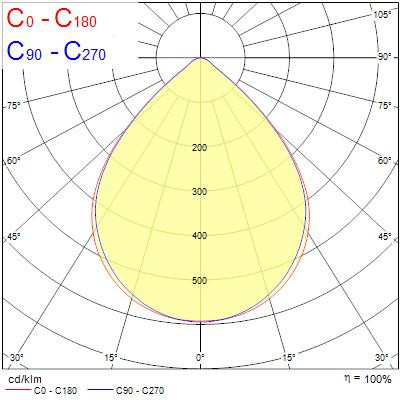 Armatures industrielles granit g2 ip65 200w 32000lm 840 wb sylsmart ssa - Sylvania - 0038772