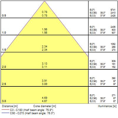 Luminaires encastrés opticlip 600 2l 33w 4000lm 830 noir ssad sans capteur - Sylvania - 0034043