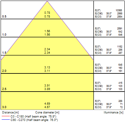 Luminaires encastrés opticlip 600 2l 33w 4300lm 840 noir mp - Sylvania - 0034044