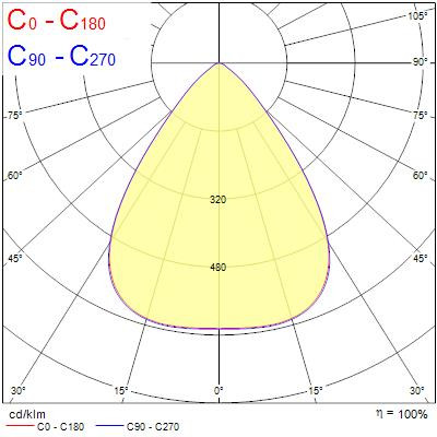 Luminaires encastrés opticlip 600 2l 33w 4300lm 840 noir mp - Sylvania - 0034044