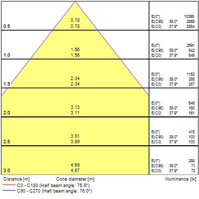 Luminaires encastrés opticlip 600 2l 33w 4300lm 840 noir ssad sans capteur - Sylvania - 0034047