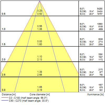 Armatures industrielles rocks ip65 50w 9100lm 840 allee version dali - Sylvania - 2825401