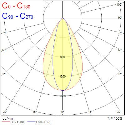 Armatures industrielles rocks ip65 112w 20500lm 840 allee version dali - Sylvania - 2825405