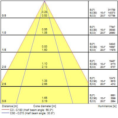 Armatures industrielles rocks ip65 290w 52300lm 840 allee version dali - Sylvania - 2825413