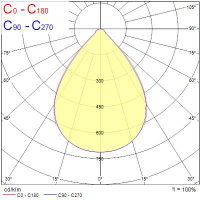 Armatures industrielles rocks ip65 50w 9500lm 840 large capteur pir z18 - Sylvania - 2825414
