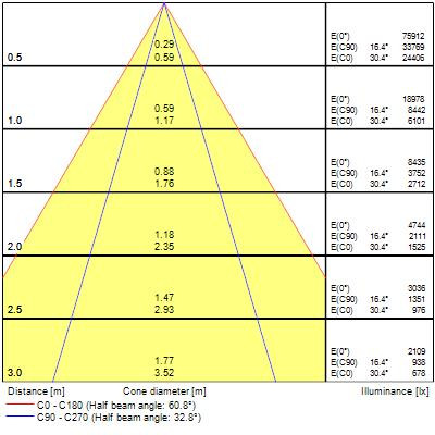 Armatures industrielles rocks ip65 72w 13100lm 840 allee capteur pir z18 - Sylvania - 2825417