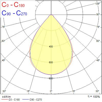 Armatures industrielles rocks ip65 142w 26500lm 840 large capteur pir z18 - Sylvania - 2825420