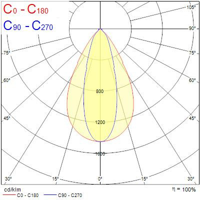 Armatures industrielles rocks ip65 224w 40800lm 840 allee capteur pir z18 - Sylvania - 2825425