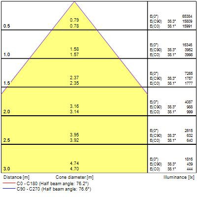 Armatures industrielles rocks ip65 112w 21200lm 840 large sylsmart ssa03h - Sylvania - 2825432