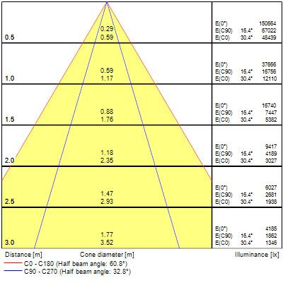 Armatures industrielles rocks ip65 142w 26000lm 840 allee sylsmart ssa03h - Sylvania - 2825435