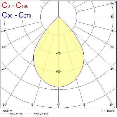 Armatures industrielles rocks ip65 112w 21200lm 840 large sylsmart ssa03n - Sylvania - 2825446