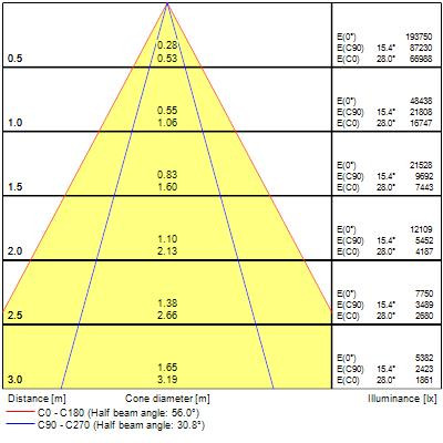 Armatures industrielles rocks ip65 178w 32500lm 840 allee sylsmart ssa03n - Sylvania - 2825451