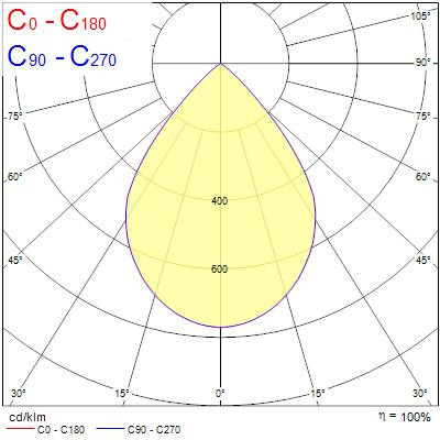 Armatures industrielles rocks ip65 225w 41800lm 840 large sylsmart ssa03n - Sylvania - 2825452