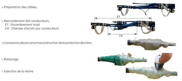 Jonction noeud injecté 240-240 v2019 - 6790120 - Michaud - BE122