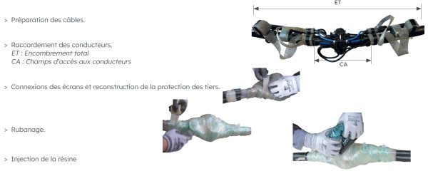 Double dérivation injectée câble cpi 240-35 v2019 - 6790134 - Michaud - BE231