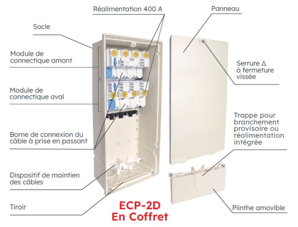 Michaud coffret h770 ecp-2d - Michaud - CA206