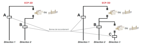 Coffret ecp-3d eclair - Michaud - CA301