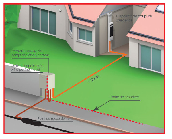 Coffret harmonise type 2 tri  - Michaud - CB302
