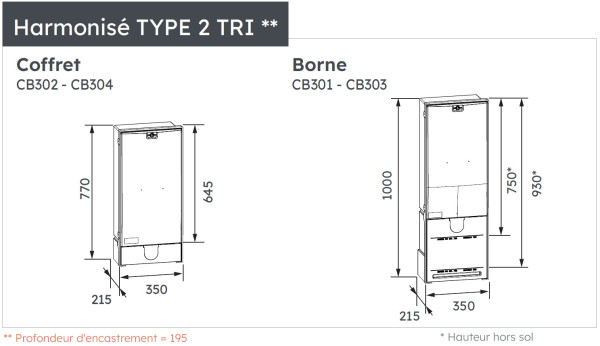 Coffret harmonise type 2 tri eclair - Michaud - CB304