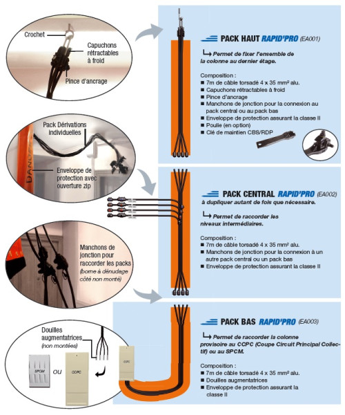 Pack di 3 mono rapid'pro - Michaud - EA004