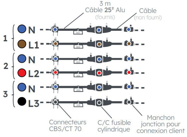 Pack di 3 mono rapid'pro - Michaud - EA004