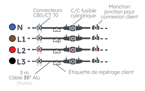 Pack di 1 tri rapid'pro - Michaud - EA005