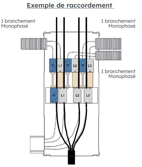 Distributeur d’arrivée 400a 3 départs cpf - Michaud - EB104