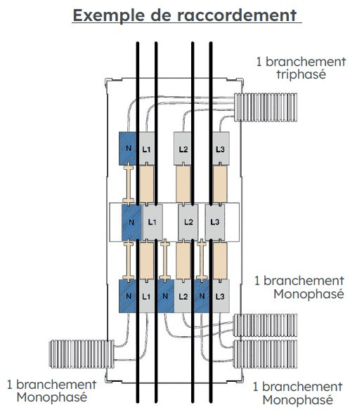 Distributeur de niveau 400a 6 départs cpf - Michaud - EB105
