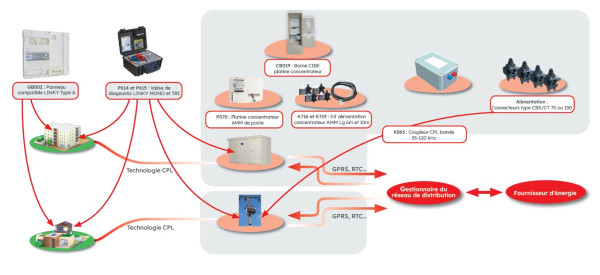 Michaud kit cc tétra + fusible - Michaud - GA002